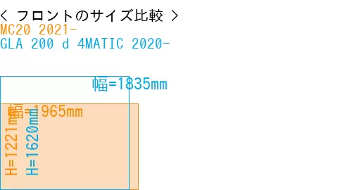 #MC20 2021- + GLA 200 d 4MATIC 2020-